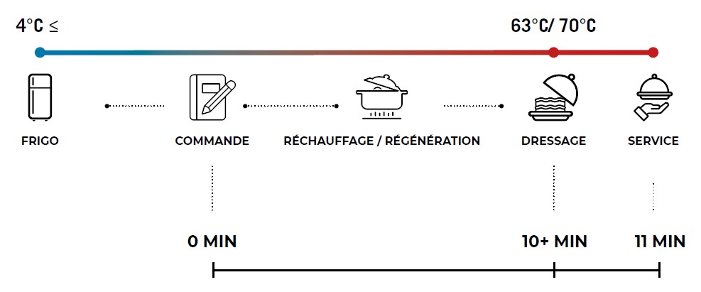valeur partenariat Vente