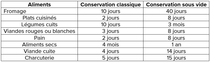 Bien choisir mon sac sous vide alimentaire